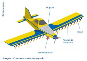 Aviação Agrícola e Proteção dos Polinizadores